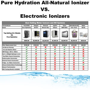 Comparison Chart Pure Hydration